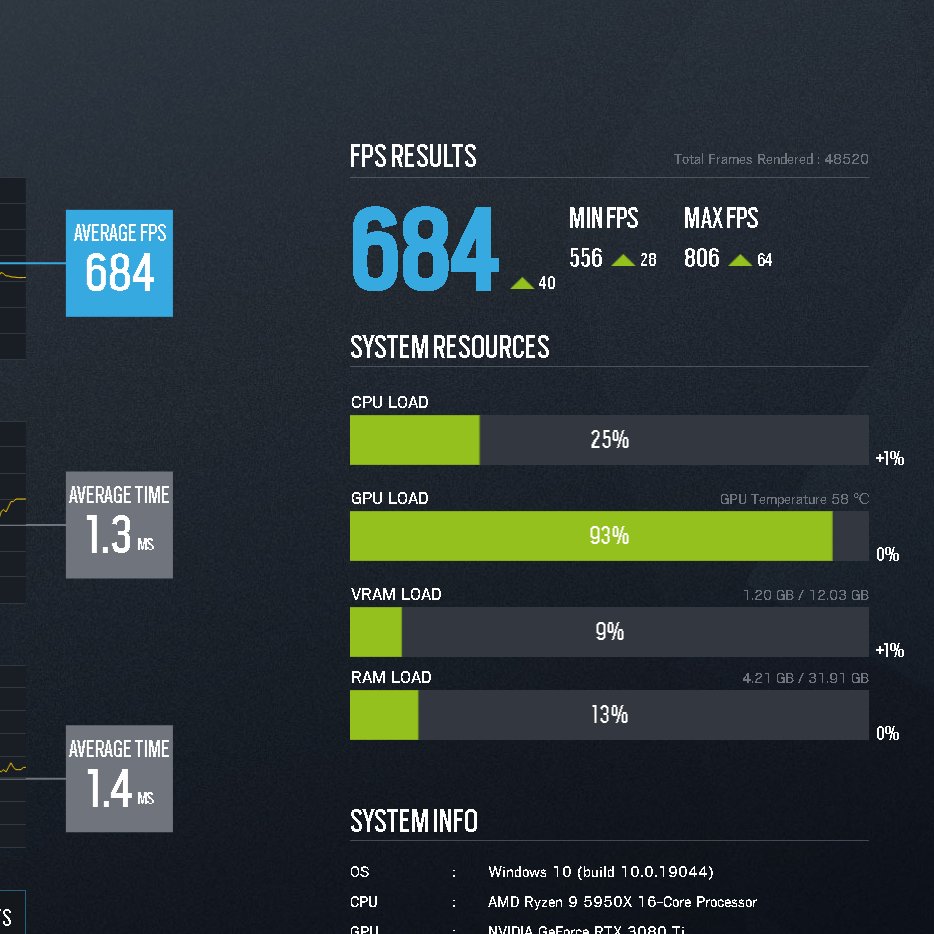 We have been working a lot on the optimizations and the technical side for several months with <a href="/SpoitR6/">Spoit</a>

Small summary:

・2x Streaming PC optimization
・1x #R6EUL  STAGE 2 Bootcamp PC optimization
・1x #BerlinMajor Bootcamp PC optimization
・2x Twitch &amp; OBS streaming tools setup