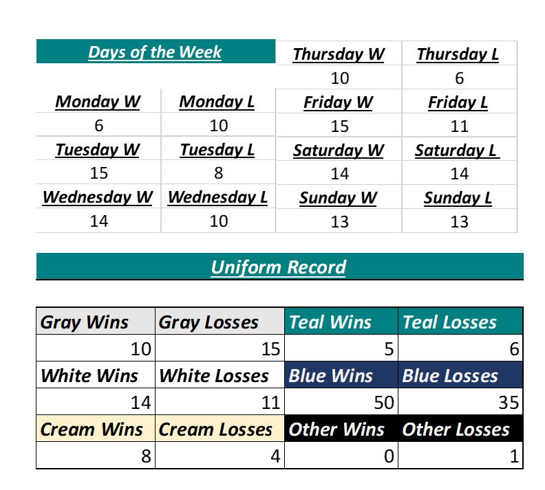 Mariners Playoff Hopeful tweet media