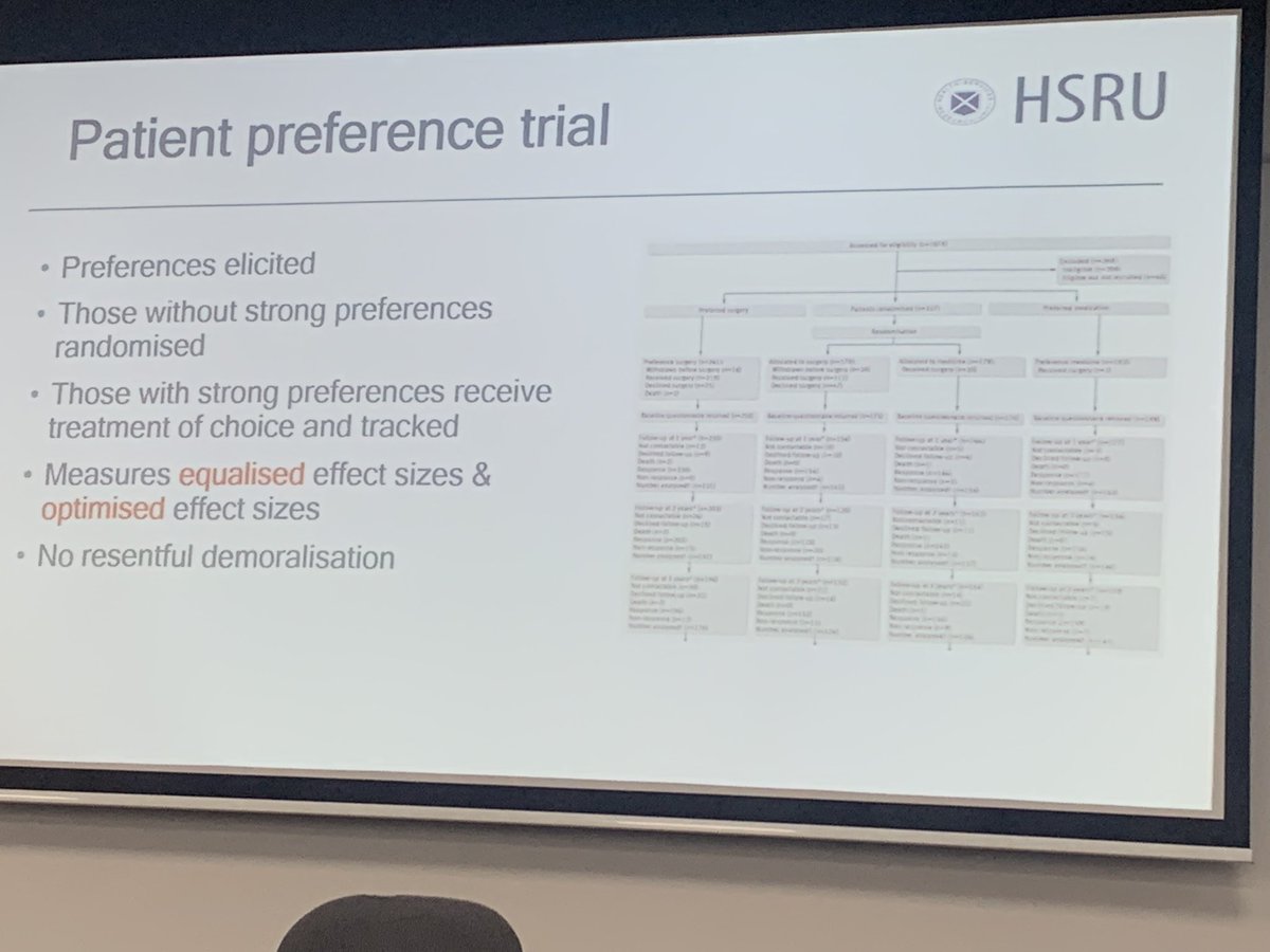 Excellent talk  by @MarionKCampbell on the need for ‘unusual’ trial designs in surgical research, including patient preference trials #ICTMC2022