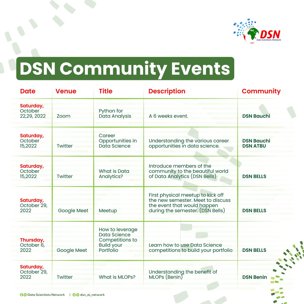 DSN - Data Science Nigeria tweet media