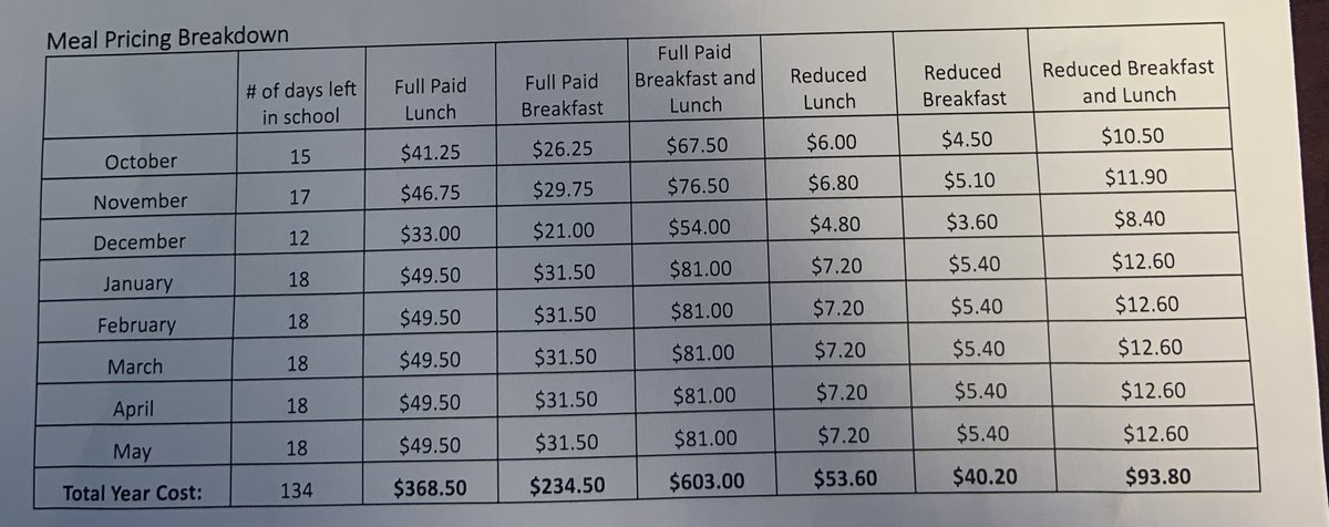 Ps, this date is coming up quickly! Plz fill out a reduced lunch application and  plan to fill up your Ss lunch account. I would fill out the application even if you don’t think you qualify. 
If you are like me, and make monthly budgets, I have included a chart of monthly totals.