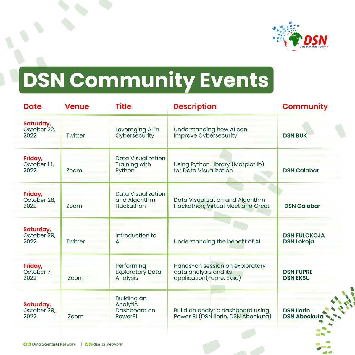 DSN - Data Science Nigeria tweet media