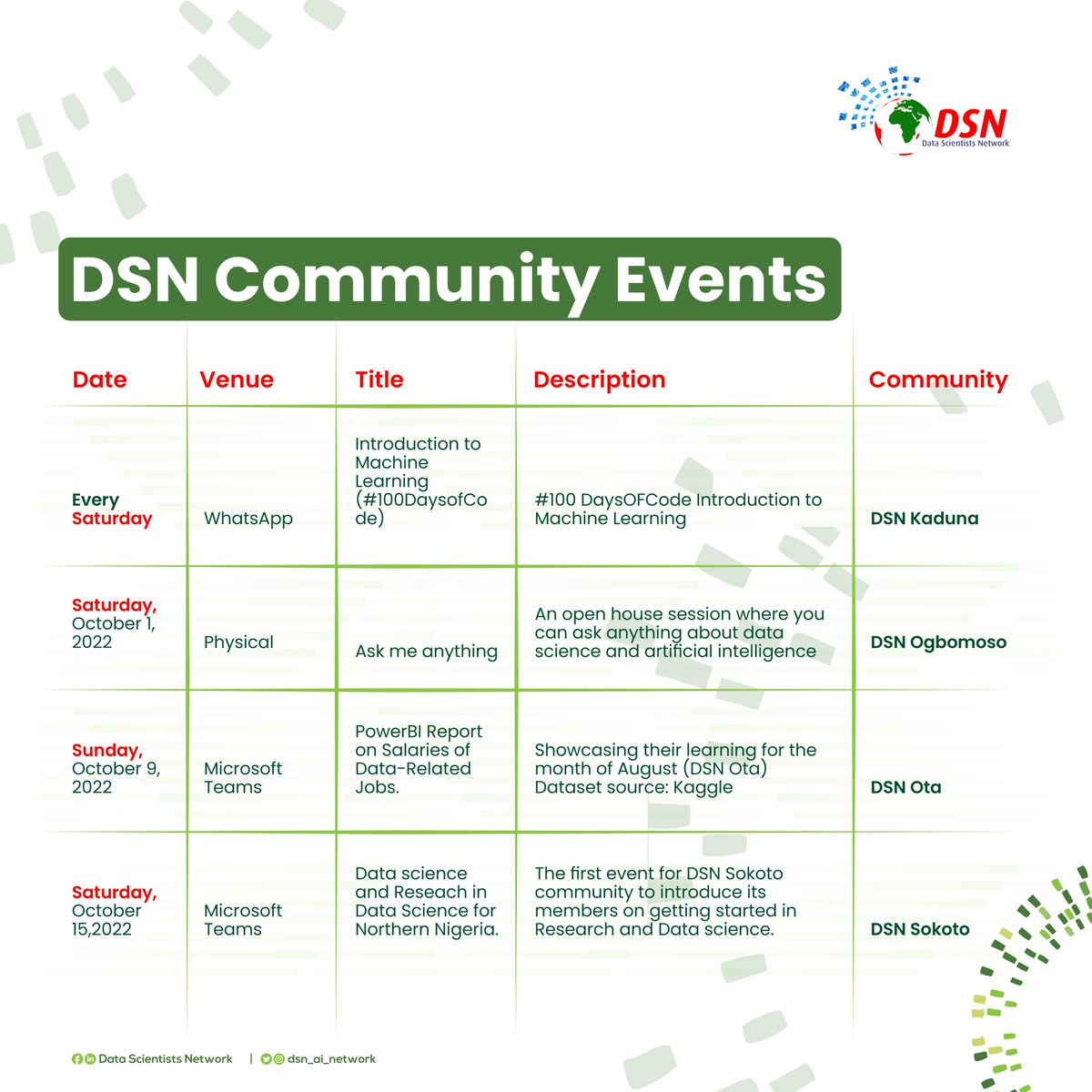 DSN - Data Science Nigeria tweet media