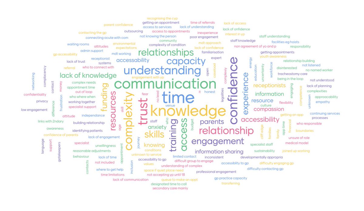 Burdett Transition Network (@burdettnetwork) on Twitter photo We welcomed a range of professionals to our CoP event last week and asked them to comment on the challenges experienced in general practice when engaging with transition of a YP. These were some of the answers. What might you add❔<a href="/LPorter99/">Louise Porter</a> <a href="/EmmaPowellNHS/">Emma Powell</a> <a href="/Pippa_FS/">Dr Pippa Sipanoun</a> <a href="/mills1319/">Nigel Mills-Burdett RNA YP Healthcare Transition</a> We welcomed a range of professionals to our CoP event last week and asked them to comment on the challenges experienced in general practice when engaging with transition of a YP. These were some of the answers. What might you add❔<a href="/LPorter99/">Louise Porter</a> <a href="/EmmaPowellNHS/">Emma Powell</a> <a href="/Pippa_FS/">Dr Pippa Sipanoun</a> <a href="/mills1319/">Nigel Mills-Burdett RNA YP Healthcare Transition</a>