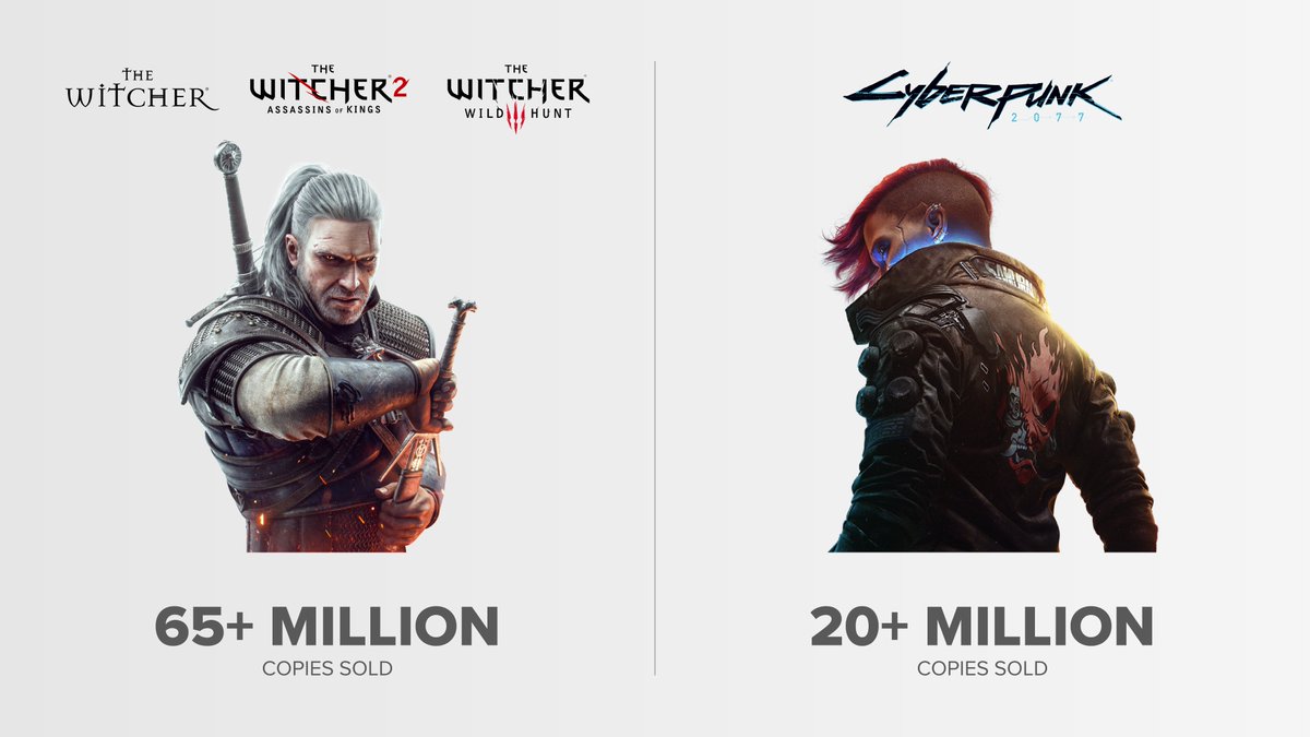 Когда выйдет версия 4.5. CD Projekt игры. Ведьмак 6. Ведьмак 3 Дикая охота CD Projekt Red. Ведьмак 4 анонс.