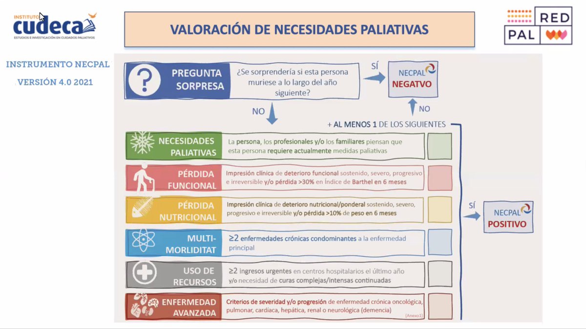 EnfSaludDigital's tweet photo. ✍️Valoración de las necesidades #paliativas con la herramienta #NECPAL que deben conocer todos los profesionales, no sólo los dedicados a #cuidadospaliativos para poder derivar adecuadamente a los pacientes
Expone Maribel Carrasco de @CudecaFormacion
@RedPalAndalucia https://t.co/tEhkb3OqYc