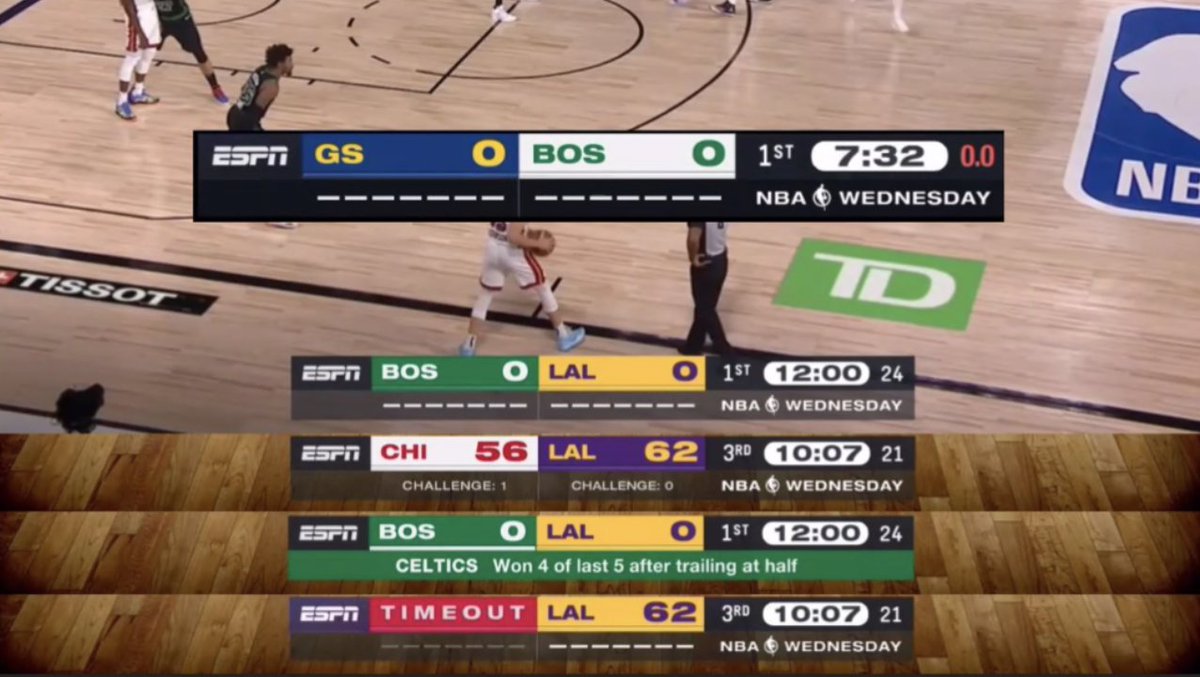 roy-bellamy-on-twitter-rt-rkalland-espn-s-new-scorebug-will-no