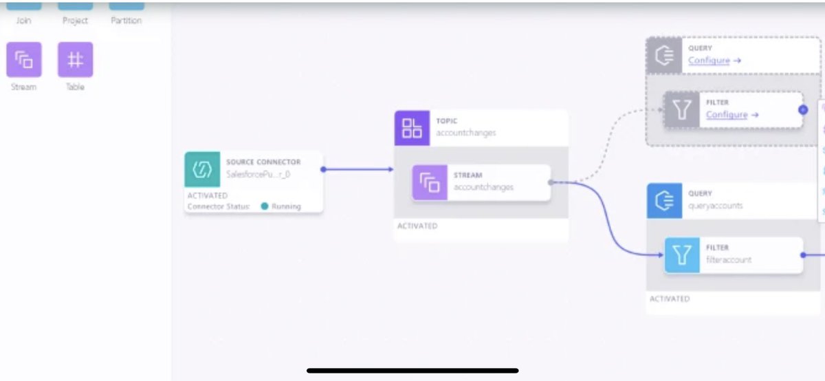 KaiWaehner's tweet photo. „Introducing Stream Designer: The Visual Builder for Streaming Data Pipelines“
-> #kafka native #etl for data integration and stream processing announced at #current2022
https://t.co/lEjNyAkMcC
#apachekafka #ksql #ksqldb #cloud #kafkasummit https://t.co/a8isNSDXEs