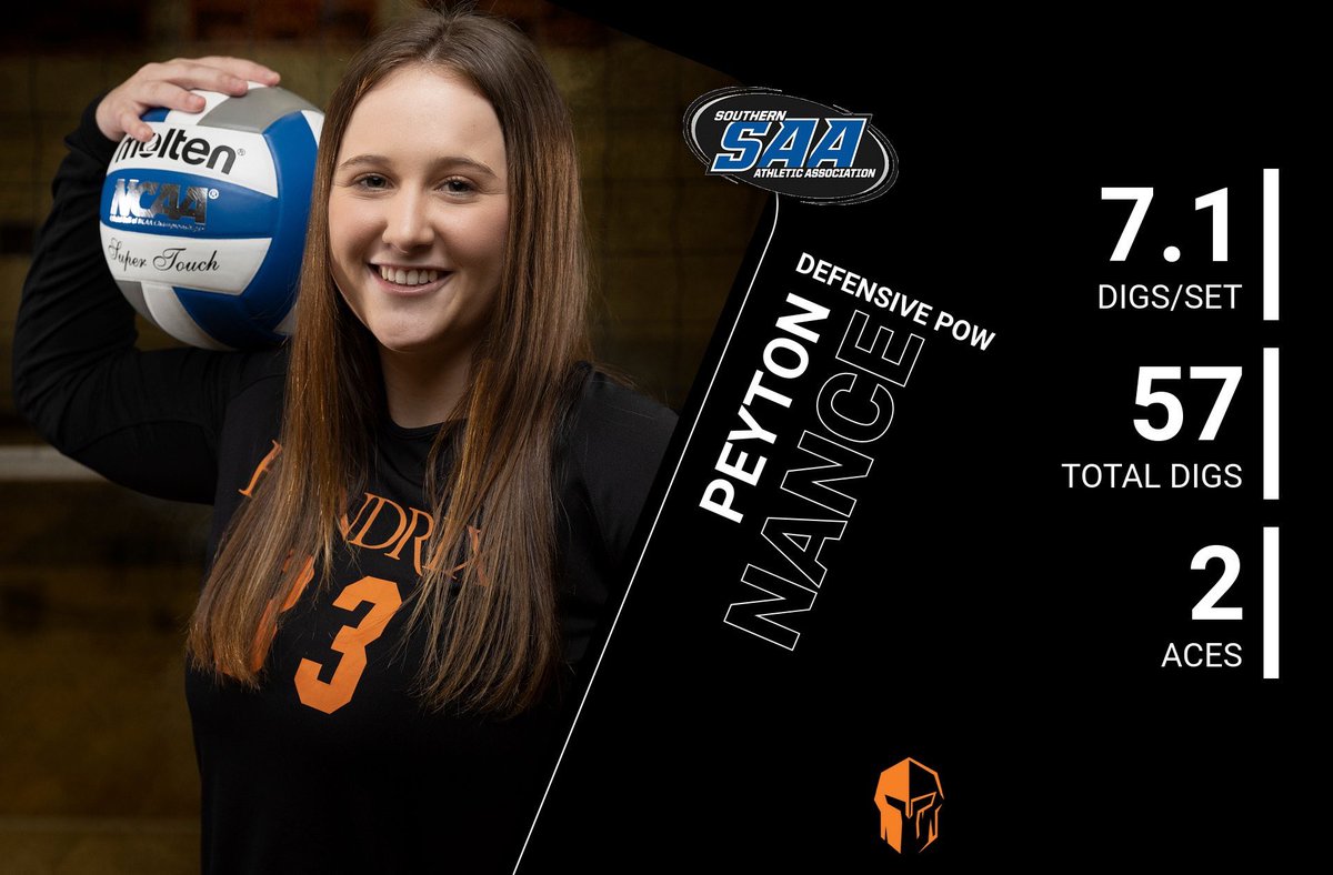 HendrixVBALL's tweet photo. 🚨ICYMI: Congratulations to Peyton Nance for earning SAA Defensive Player of the Week with a whopping 7.1 digs/set!! Great job Pey!👏🏻👏🏻 https://t.co/E6uxx74g3G