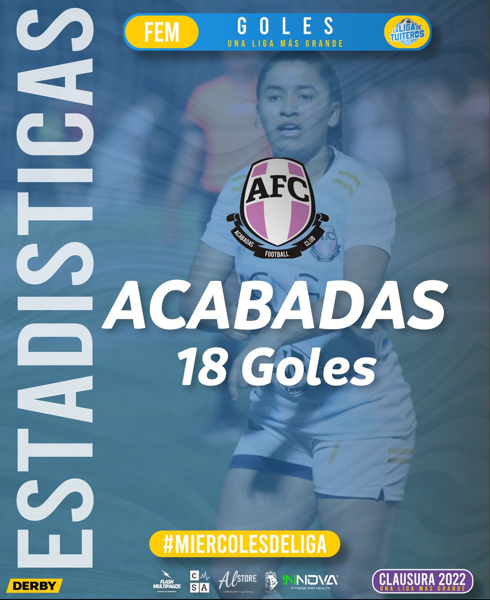 ligadetuiteros's tweet photo. En la Categoría femenina se registraron 125 goles y el equipo más goleador es @FCacabadas_fem con 18 anotaciones en 6 partidos.

Ellas vuelven, se vienen los 4tos de final 🔥 https://t.co/vovjISpdbh