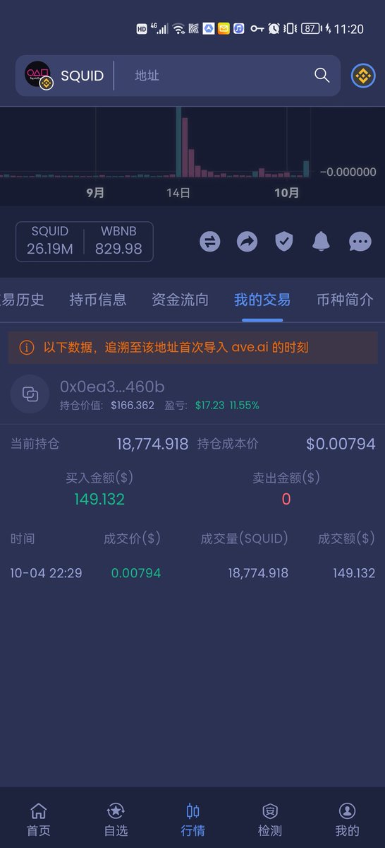 kevincdxt's tweet photo. 150u来做一个实验，看下能滚到多少钱，今天150u买入了鱿鱼！   这个币亏钱不管它，��到我想要的利润就出！ https://t.co/ZlUtqT1yYN