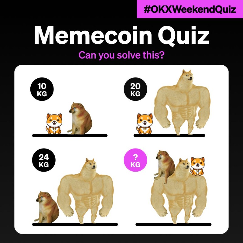 okx's tweet photo. Our #memecoin quiz is back 🐶

Participate in the #OKXWeekendQuiz to win up to 120 USDT 💰

🤑 To enter:

1️⃣ Follow + Like + RT
2️⃣ Comment your answer &amp; @ 2 friends
3️⃣ Fill ⤵️