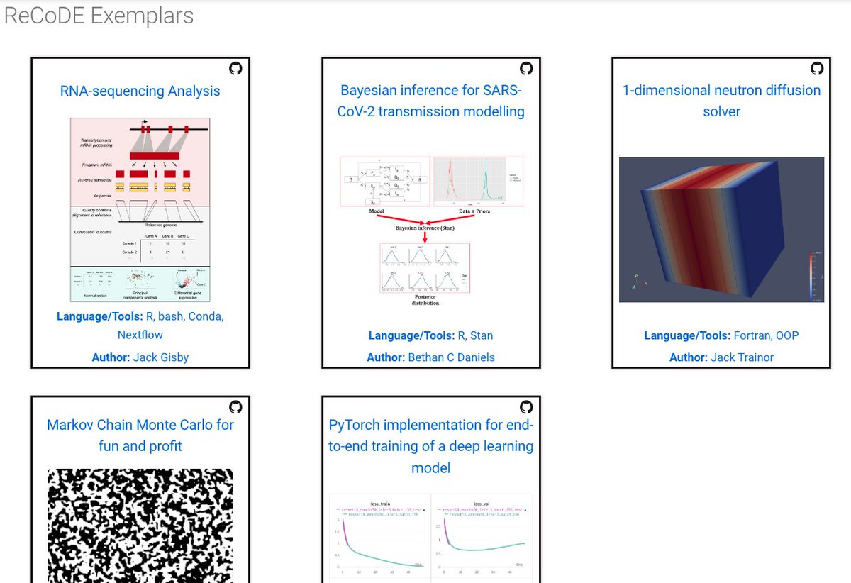 We had the pleasure of working with some very talented doctoral students as part of the ReCoDE project. The students produced exemplar repositories demonstrating research software best practices across a range of disciplines. Check them out here: imperialcollegelondon.github.io/ReCoDE-home