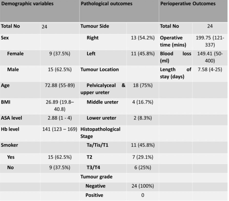 UroToday.com (@urotoday) on Twitter photo A novel technique for the distal ureter and bladder cuff during nephroureterectomy: thulium laser resection. Presentation by Jeremy Saad, BSc, MD. #WCET22 written coverage by <a href="/sszarandi/">Sina Soltanzadeh Zarandi</a> <a href="/UCI_Urology/">UCI Urology</a> > bit.ly/3Csa5zb <a href="/UCI_Urology/">UCI Urology</a> <a href="/Endo_Society/">Endourological Society</a> A novel technique for the distal ureter and bladder cuff during nephroureterectomy: thulium laser resection. Presentation by Jeremy Saad, BSc, MD. #WCET22 written coverage by <a href="/sszarandi/">Sina Soltanzadeh Zarandi</a> <a href="/UCI_Urology/">UCI Urology</a> > bit.ly/3Csa5zb <a href="/UCI_Urology/">UCI Urology</a> <a href="/Endo_Society/">Endourological Society</a>