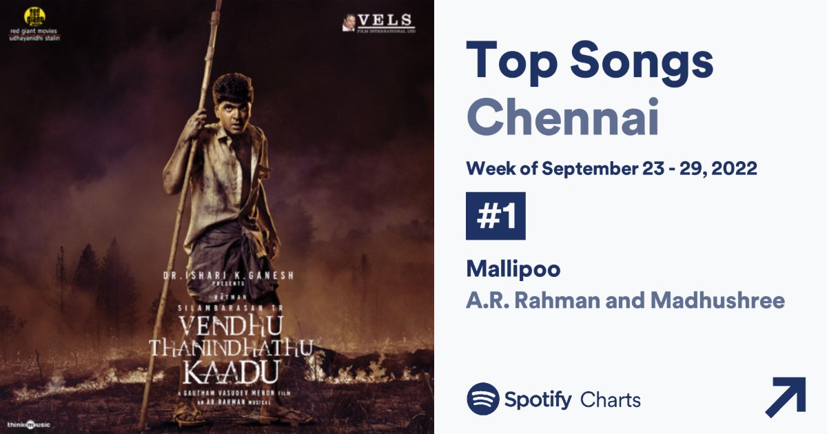 Spotify தளத்தில் சென்ற வாரம் முதல் இடத்தை பிடித்த மல்லிப்பூ