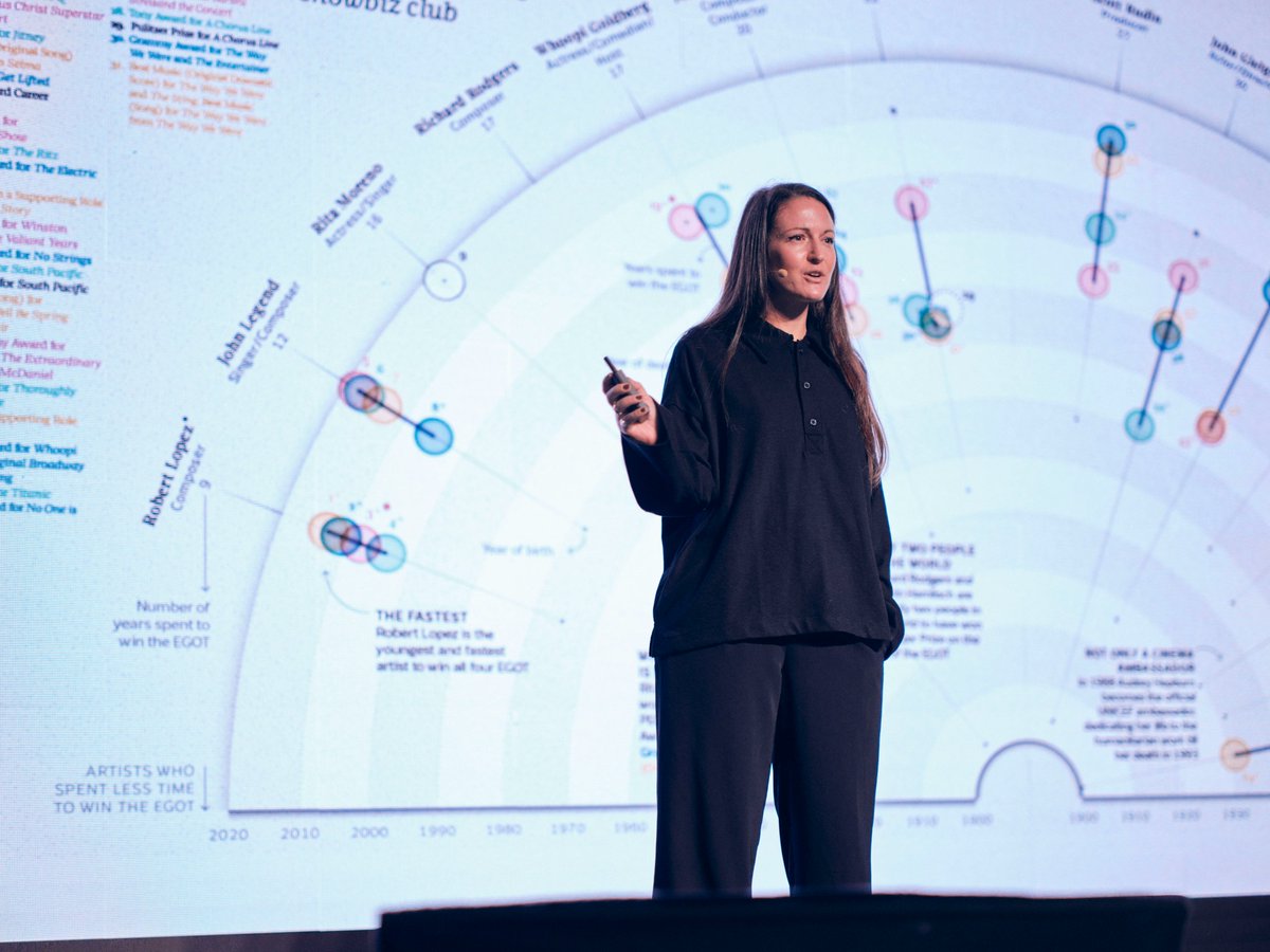 designmattersdk's tweet photo. At #DesignMatters22, Tiziana Alocci (@Altiziana), shared new ways to communicate information using sound: from data-driven album covers to art installations. She brought us on a beautiful journey of sound visualizations  
#DesignMatters #Datavisualization #DigitalDesign https://t.co/quLNJwQmdv