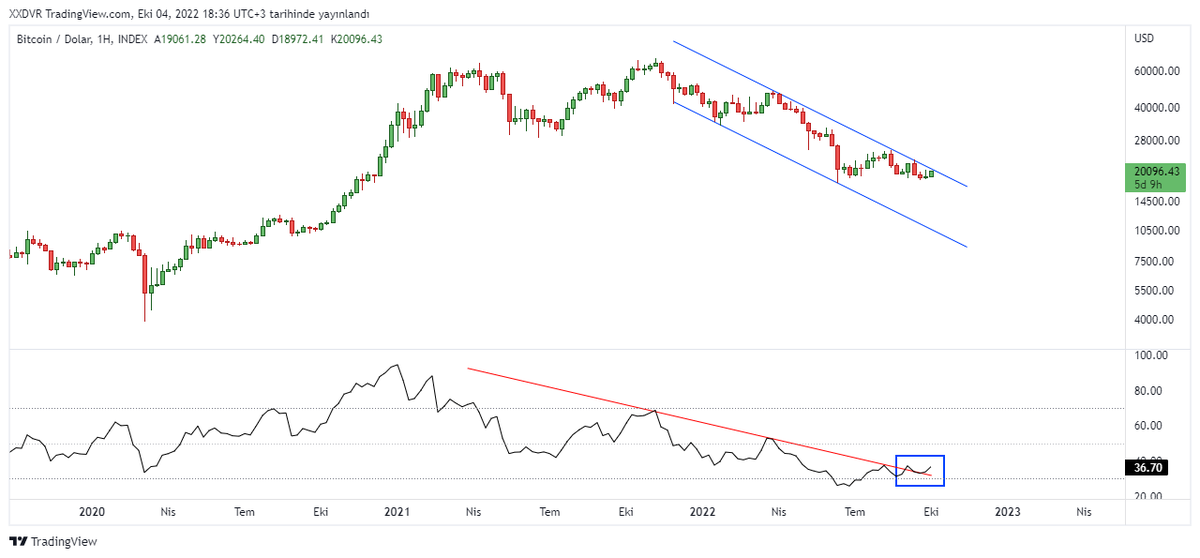 Dvrnkrblt's tweet photo. #Bitcoin #btc #Elliottwave #technicalanalysis
🧐 https://t.co/zH3HPRfYSi