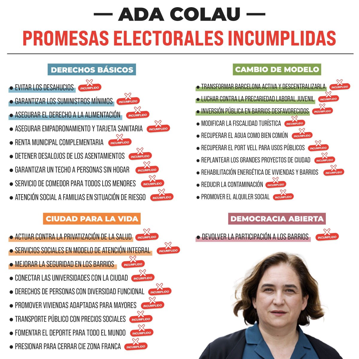 Aquí us deixo glosari de promeses electorals per blocs del seu propi programa electoral, a dia avui, NO COMPLERTES per #LaBurgeseta de l'@adacolau. #COLAUNOCOMPLEIX #JoNoVoto