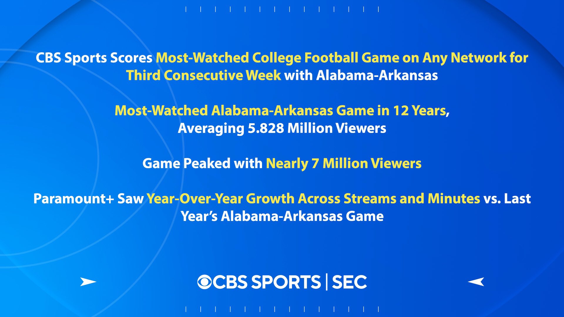Cbs sports college football scores deals