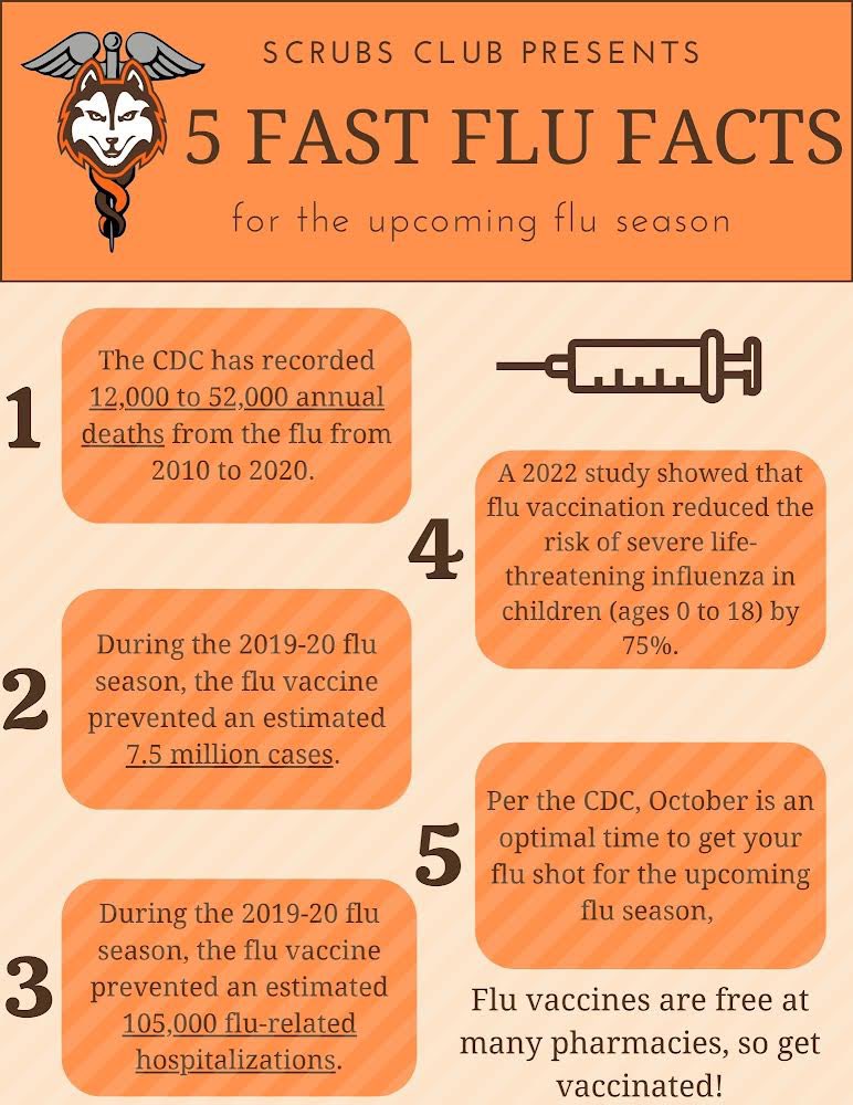 ScrubsClubJHHS's tweet photo. “Vaccine Effectiveness: How Well Do Flu Vaccines Work?” Centers for Disease Control and Prevention, Centers for Disease Control and Prevention, 25 Aug. 2022, https://t.co/V9T1mCmkoP. https://t.co/KIdH9lRpzv