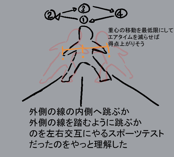 反復横跳びのtwitterイラスト検索結果
