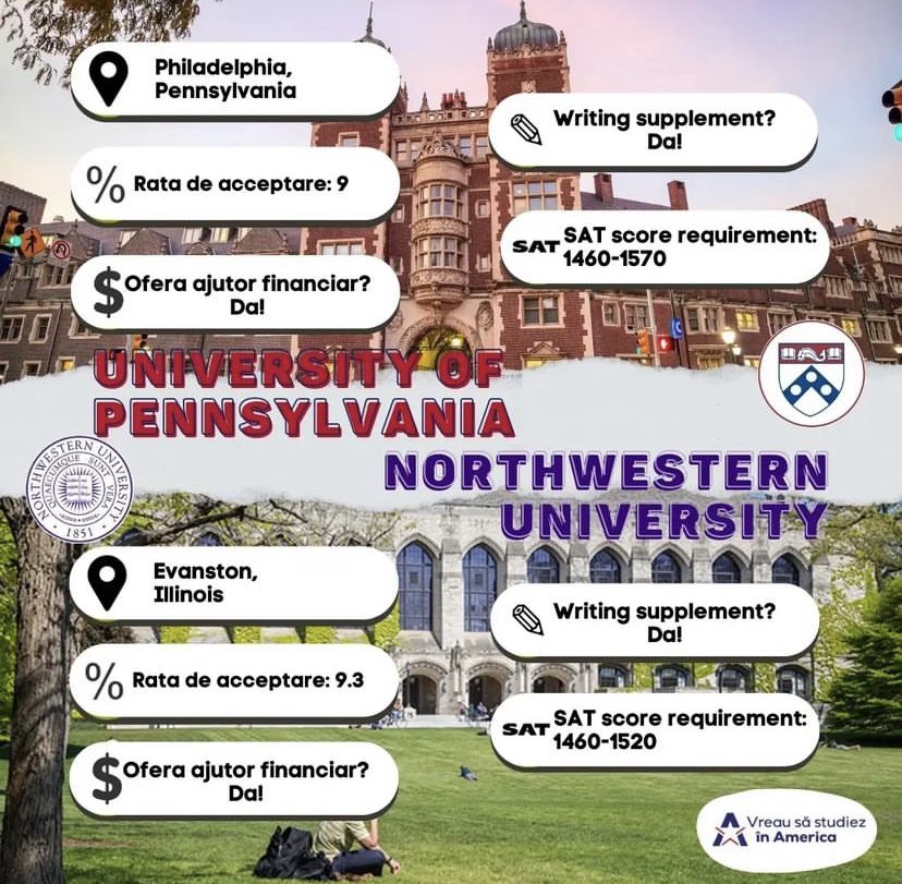 vssia2020's tweet photo. University of Pennsylvania, una din cele mai prestigioase instituții de învățământ superior, are o rată de acceptare de 9%. Cu o rată de 9.3%, Northwestern University, o altă optiune foarte competitivă, este cunoscută pentru programele de jurnalism sau CS pe care le oferă. #vssia https://t.co/tKX09aV1hY