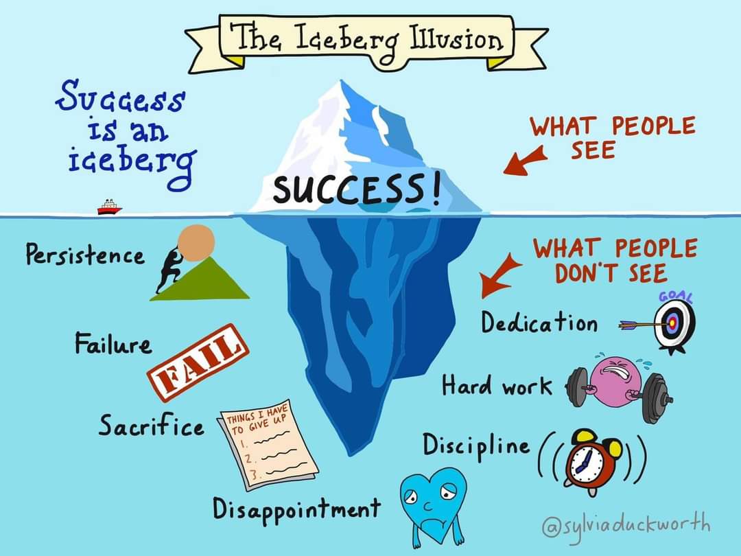 teachergoals's tweet image. This is powerful! 🙌
📷 @sylviaduckworth