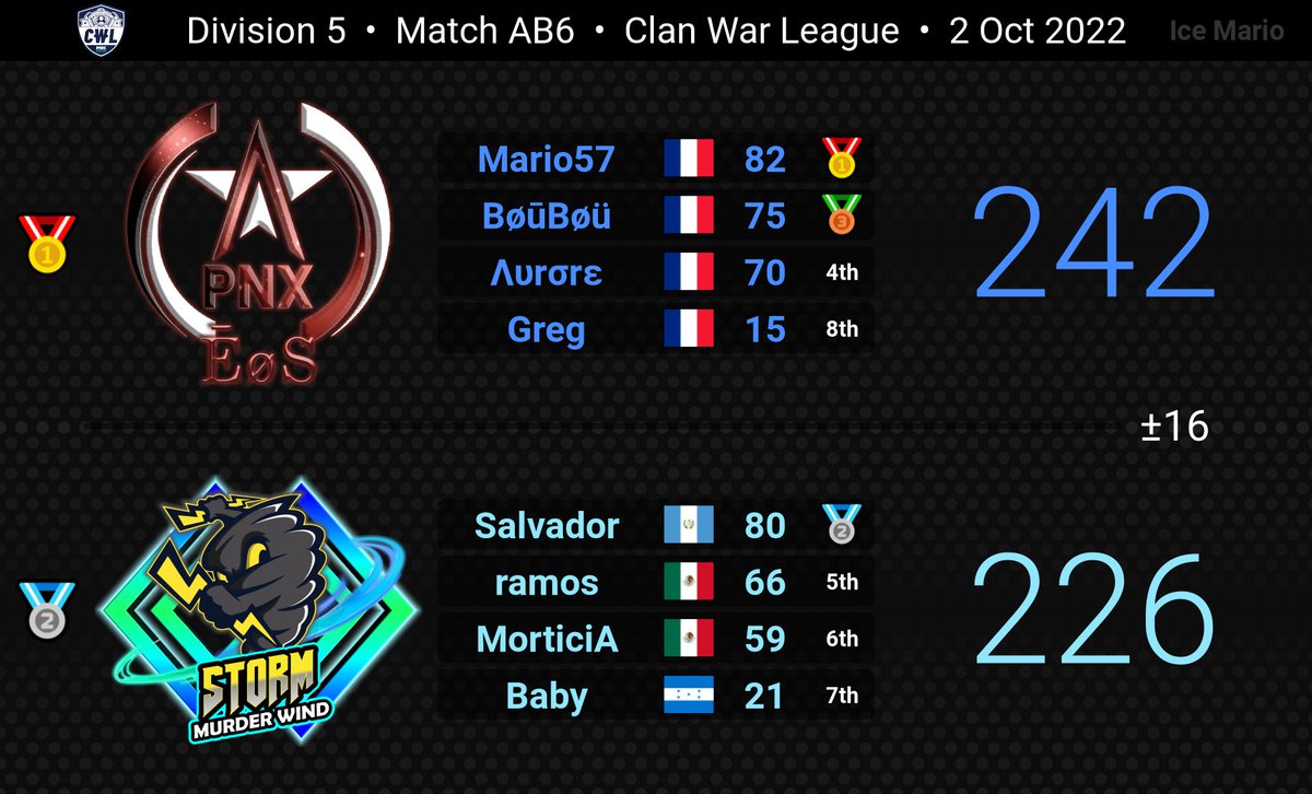 ProNeXus_MKT tweet media