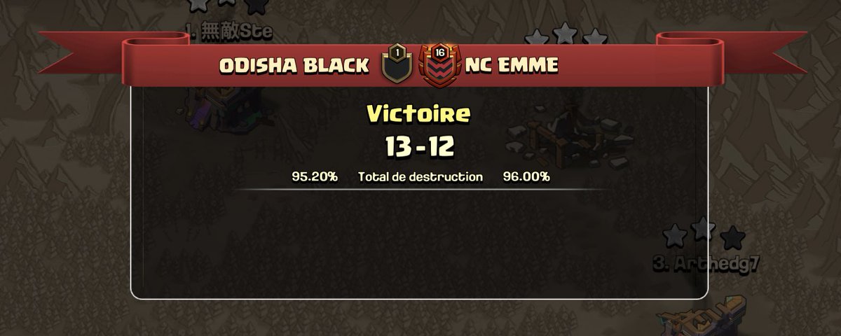 ODISHA ESPORT (@odisha_esport) on Twitter photo 🏆 <a href="/MMcwl/">Myanmar MCWL</a> - RO 64
✅ Victory Vs <a href="/EMME_Coc/">EMME eSports</a>
📊 13(95.20%) - 12(96.00%)
💪 Triples by :
⭐️⭐️⭐️ <a href="/OA_Dono/">Dono</a>
⭐️⭐️⭐️ <a href="/OA_Stanric/">Stanric</a>
⭐️⭐️⭐️ <a href="/Alonso_Coc/">Alonso</a> 🏆 <a href="/MMcwl/">Myanmar MCWL</a> - RO 64
✅ Victory Vs <a href="/EMME_Coc/">EMME eSports</a>
📊 13(95.20%) - 12(96.00%)
💪 Triples by :
⭐️⭐️⭐️ <a href="/OA_Dono/">Dono</a>
⭐️⭐️⭐️ <a href="/OA_Stanric/">Stanric</a>
⭐️⭐️⭐️ <a href="/Alonso_Coc/">Alonso</a>