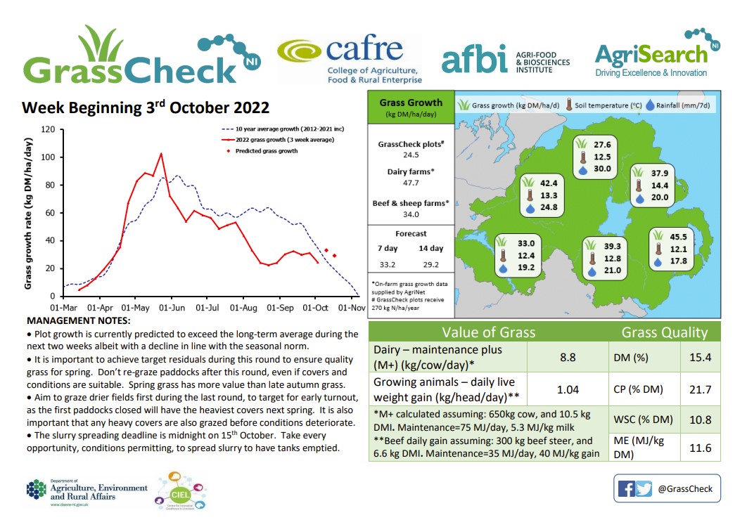 GrassCheckNI tweet media