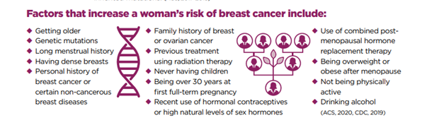 NBCCStopBC's tweet photo. In 2022, it is estimated that 43,250 women and 530 men will die of breast cancer. This October and every month, it's essential to know your risks. Learn the facts from NBCC. https://t.co/8JgDl1OFyO https://t.co/Xz43YhwONN