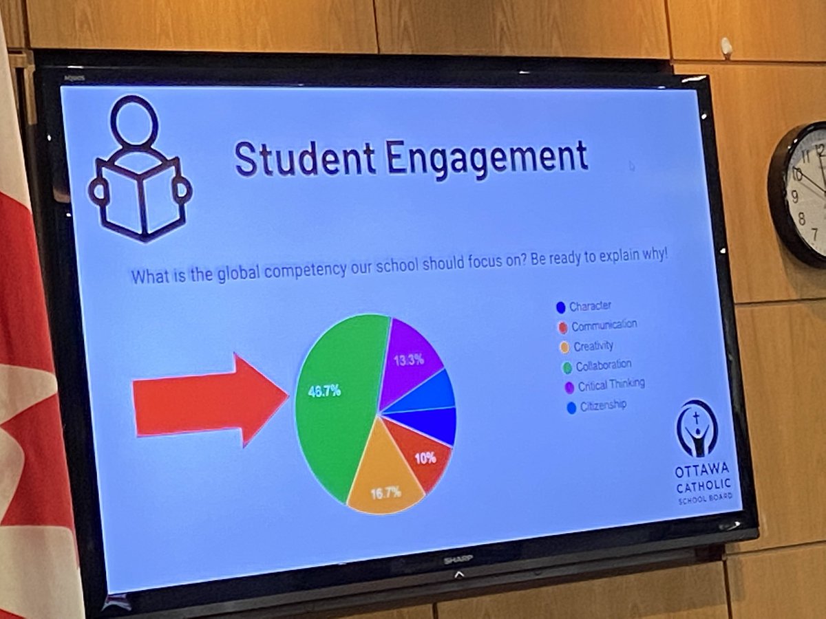 OCSB Deep Learning (@ocsbdl) on Twitter photo Learning about #ocsbDL in our virtual school <a href="/CarloOCSB/">Blessed Carlo Virtual School</a>. How do you engage Deep Learning? <a href="/mcgarrym/">Michelle McGarry</a> & @mrjdaher explain Blessed Carlo elementary’s Deep Learning journey . Learning about #ocsbDL in our virtual school <a href="/CarloOCSB/">Blessed Carlo Virtual School</a>. How do you engage Deep Learning? <a href="/mcgarrym/">Michelle McGarry</a> & @mrjdaher explain Blessed Carlo elementary’s Deep Learning journey .