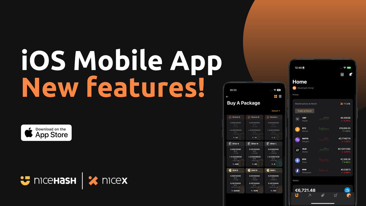 NiceHashMining's tweet photo. Our #iOS mobile App just got some great new features! Now you can get Solo Mining Packages easily on the go as well as some new #mining widgets and price dashboard from @NiceXExchange. Download now!

https://t.co/a6V0ojZA6W https://t.co/KgWhvAQTLh