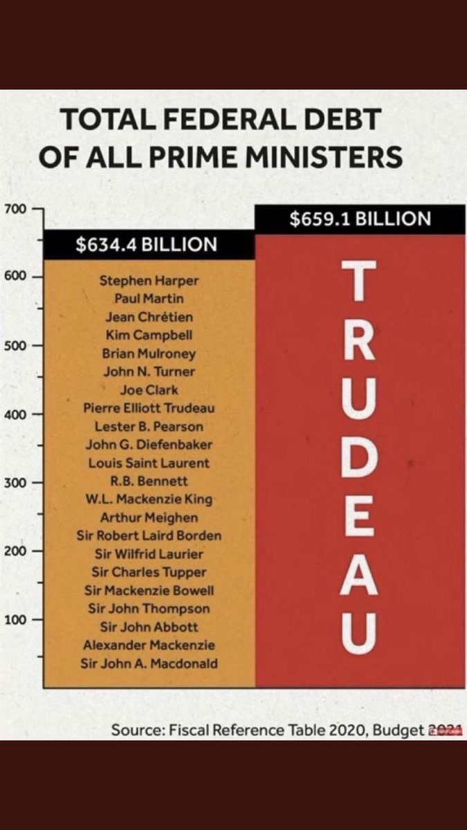 Wolverine4106's tweet photo. No one is buying houses, interest rates are too high thanks to incompetent Justin Trudeau Tiff Macklem @bankofcanada @financialpost #Canada #TrudeauMustGo #FireTiffMacklem #BC #Vancouver #Toronto #Ontario #Ottawa #Montreal #Quebec @BizCouncilofCan @CdnChamberofCom @cfib #cdnpoli https://t.co/2d4mLoW0EW