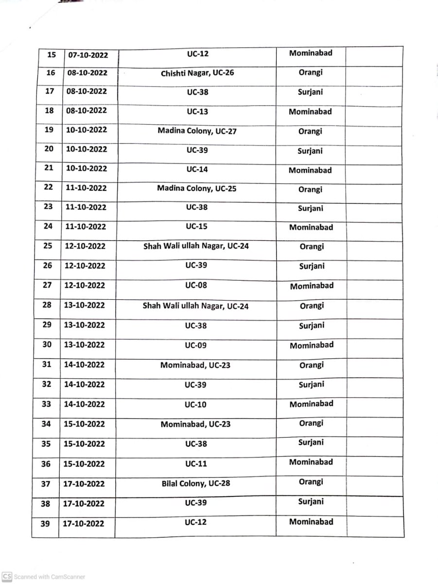 OfficialDmcwest's tweet photo. New #fumigation Schedule for #dengue in #DMCWest #karachi https://t.co/7A9mSkrOgS