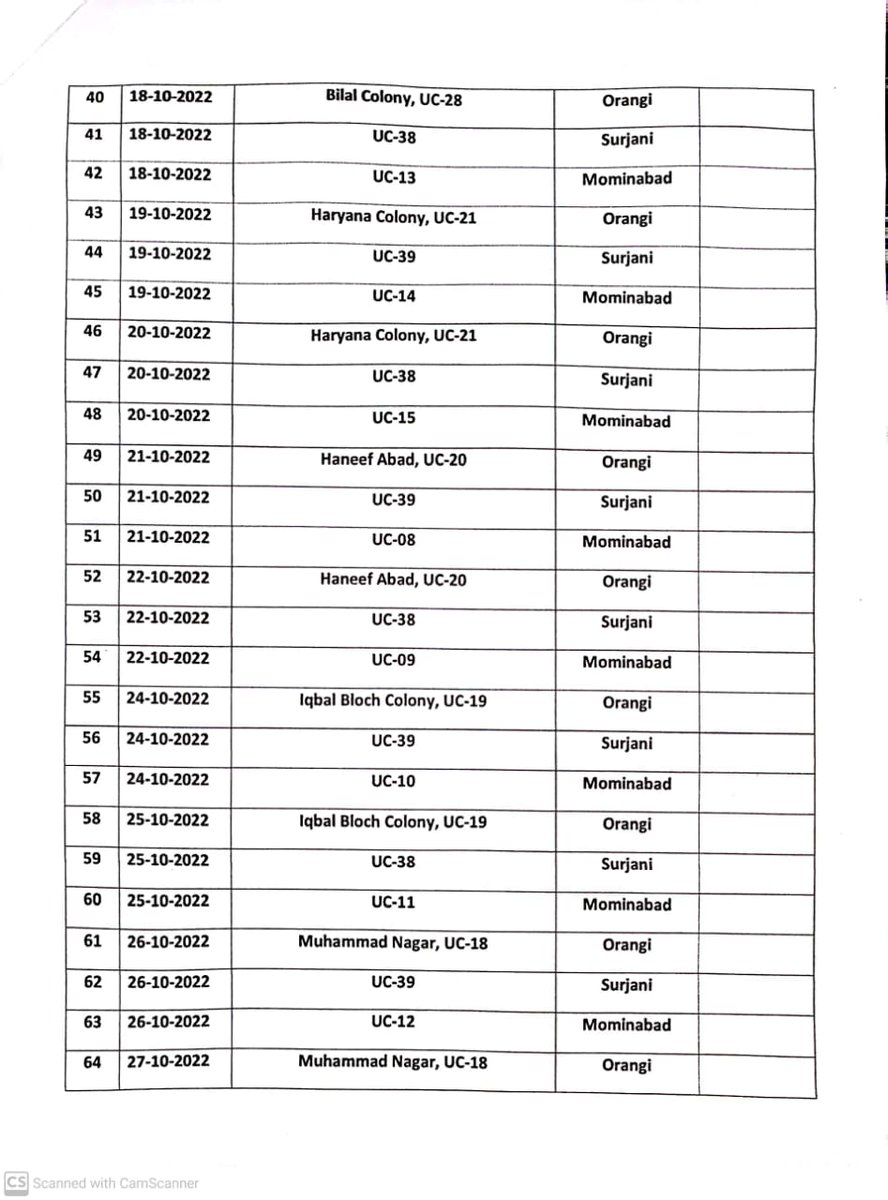 OfficialDmcwest's tweet photo. New #fumigation Schedule for #dengue in #DMCWest #karachi https://t.co/7A9mSkrOgS