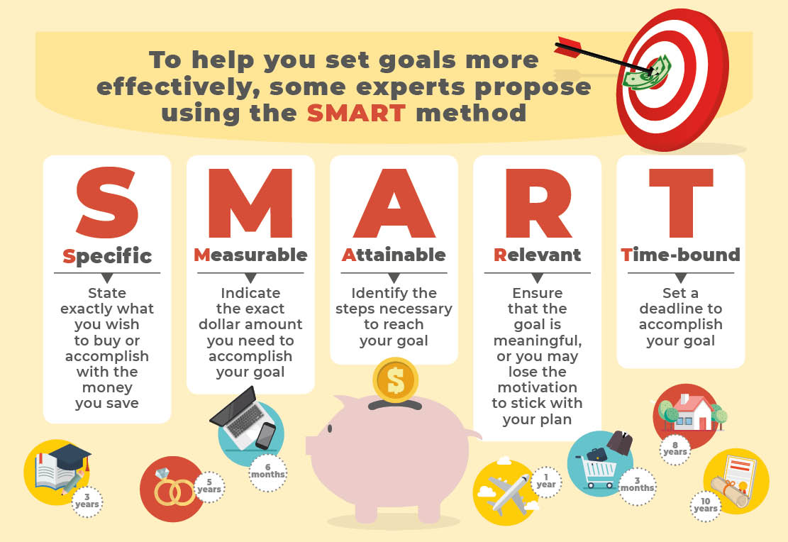 B9wallet's tweet photo. Do you set goals for your finances? https://t.co/IS8kcvxvgA