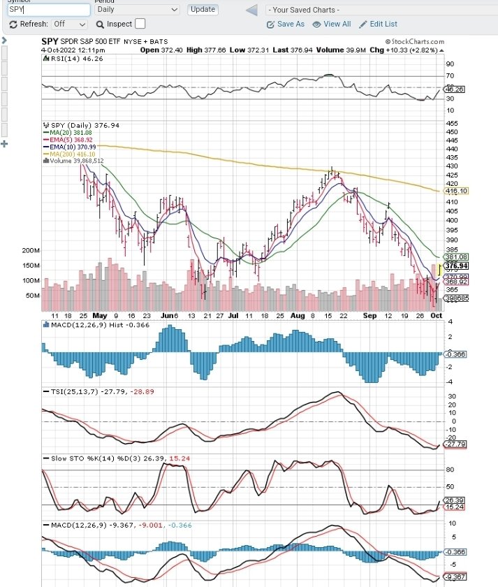 $SPY