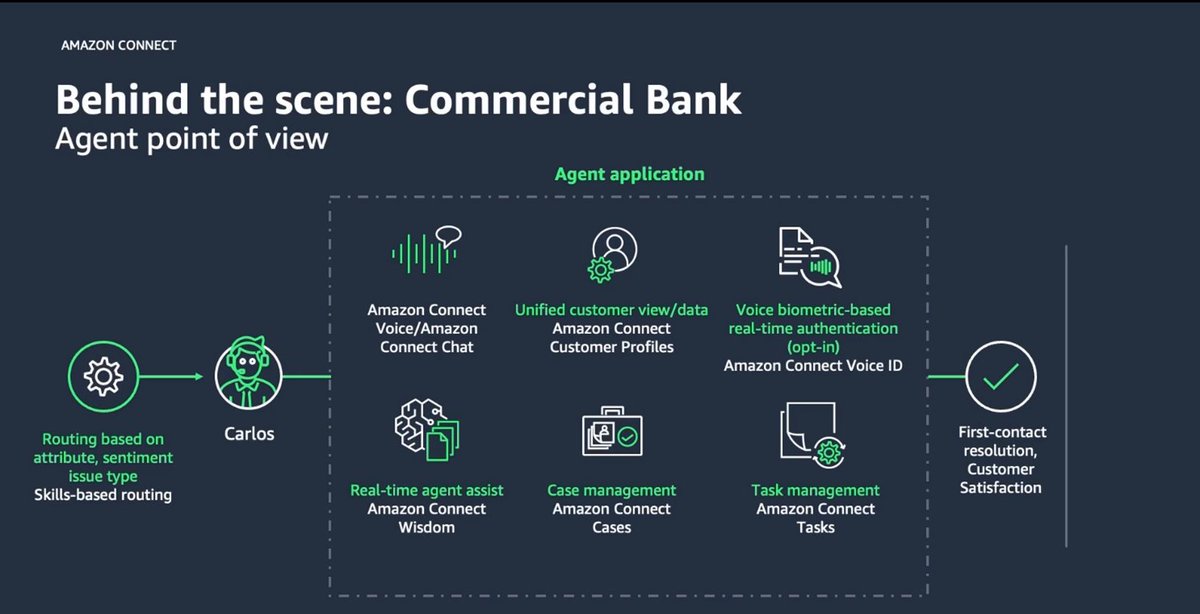McGeeSmith's tweet photo. Demo shows #amazonconnect solutions that didn't exist a couple of years ago. #CCaaS #innovation https://t.co/m8eYJ2UZun