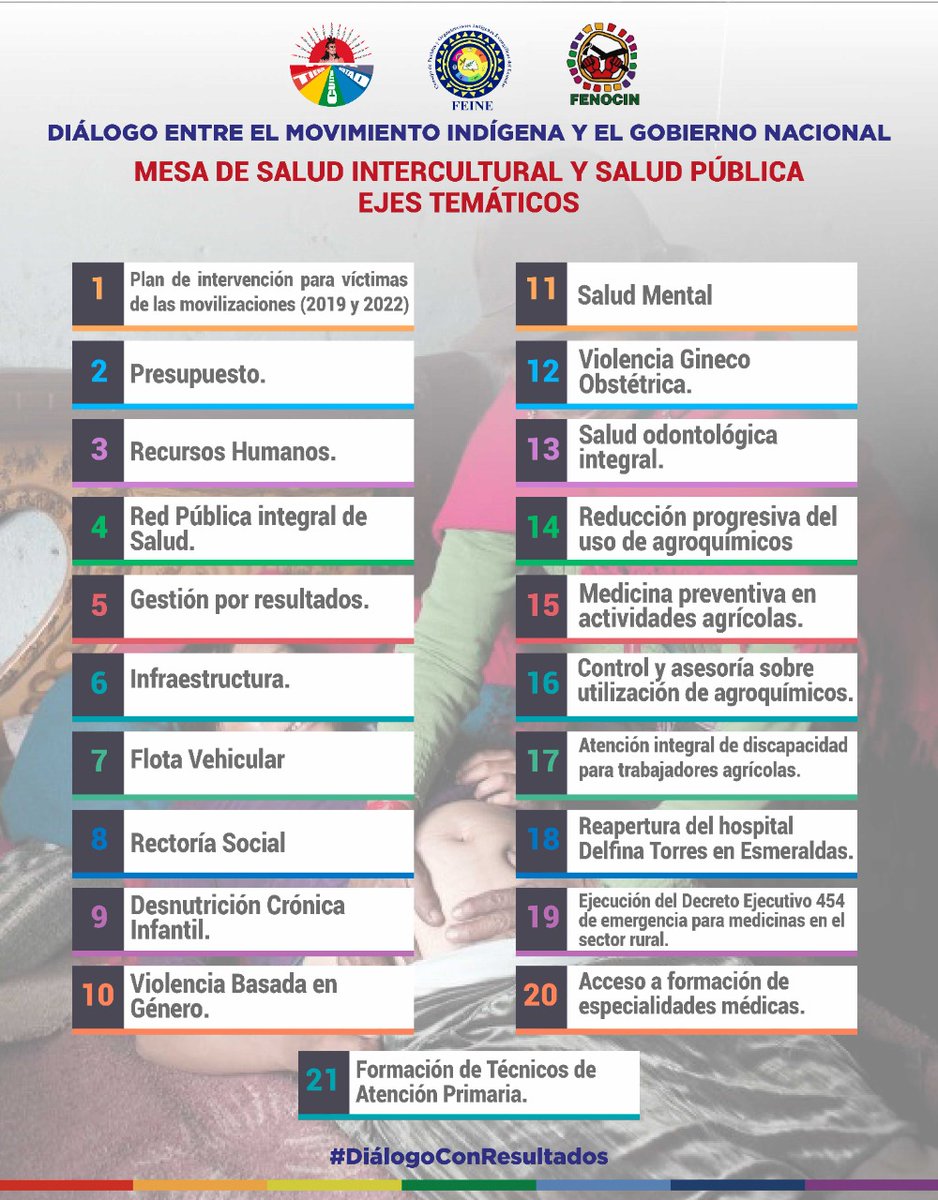CONAIE_Ecuador's tweet photo. #ATENCION 
Se retomó el trabajo en la @Confepec en la mesa de Salud Intercultural y Salud Pública, con entidades de gobierno y ministerios. Por la CONAIE asiste Jessica Isacha, dirigenta de salud y Zenaida Yasacama, vicepresidenta. 
Se abordará los siguientes ejes temáticos  👇🏽 https://t.co/jepgzFg0gG