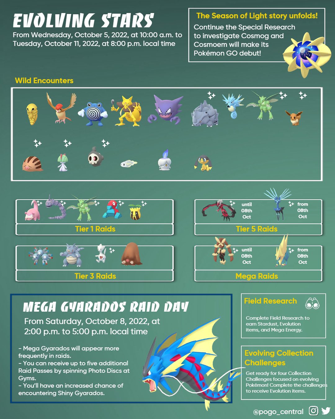 SHINY MEGA GYARADOS EVOLUTION in Pokemon GO 