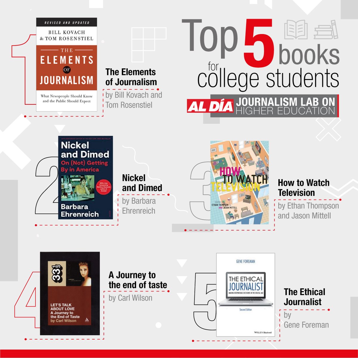 Aldianews On Twitter The Journalism Lab On Higher Education Has A Top aldianews-on-twitter-the-journalism-lab-on-higher-education-has-a-top