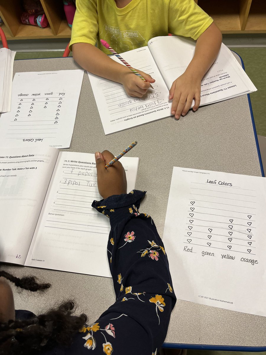 I am so impressed with the rigorous question students wrote and then answered about the data in math today! <a href="/KerryTaylor89/">Kerry Taylor</a> <a href="/vichouston22/">Vicky Houston</a>