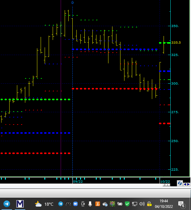 #tuprs Güncel Grafik