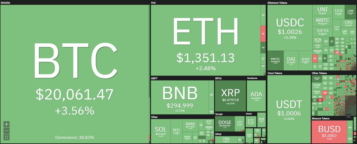 PhantomAxion's tweet image. 🧸market rally. Enjoy the ✅, may not last long, stay safe. #cryptocurrencies #finhack #inflation