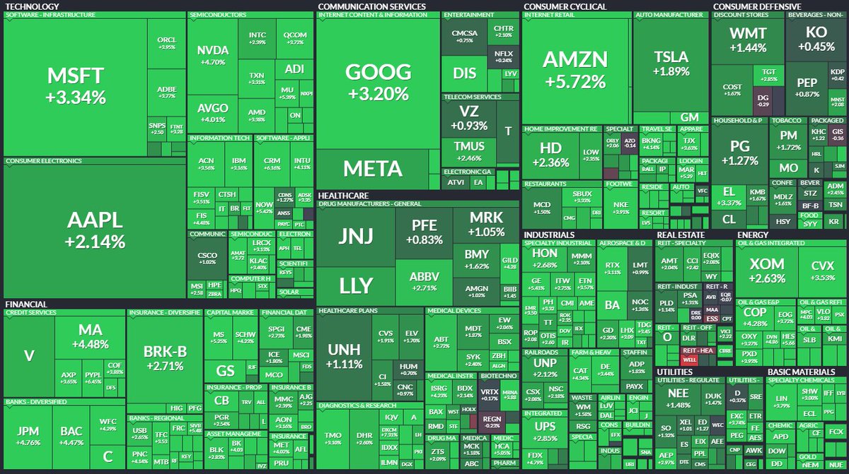 PhantomAxion's tweet image. 🧸market rally. Enjoy the ✅, may not last long, stay safe. #cryptocurrencies #finhack #inflation