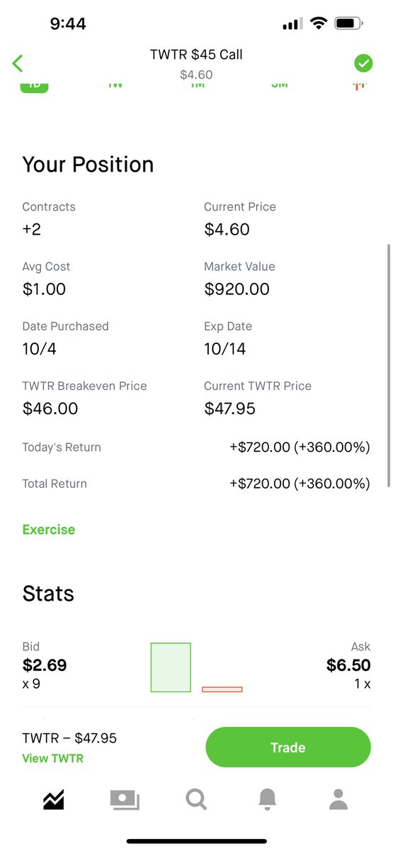 <a href="/unusual_whales/">unusual_whales</a> I got in on 2 of the $45 calls after seeing the massing floor trades