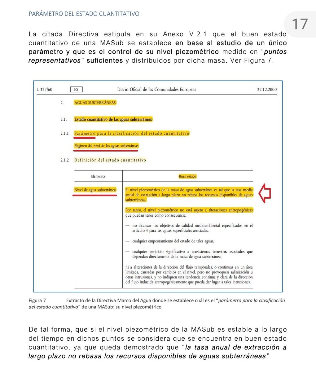 tarfran's tweet image. Solo hay un #parámetro para conocer si un acuífero está sobreexplotado: el nivel PIEZOMÉTRICO medido en &apos;puntos representativos&apos; y &apos;suficientes&apos;. Lo dice la #DirectivaMarcodelAgua. Todo lo que no sea eso es NULO: índices de explotación, caudal de ríos o estaciones pluviométricas.