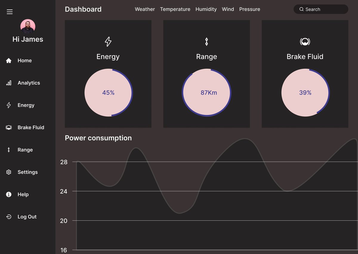 hrmdqueen's tweet image. I was taking part in the #DailyUI challenge before the #i4gdesignchallenge started and now that it has ended, I will be continuing with the former although I am very far behind
Already did a couple of days that I wasn&apos;t able to post, so here goes
#uidesign  #UIUXDesigner #uiux