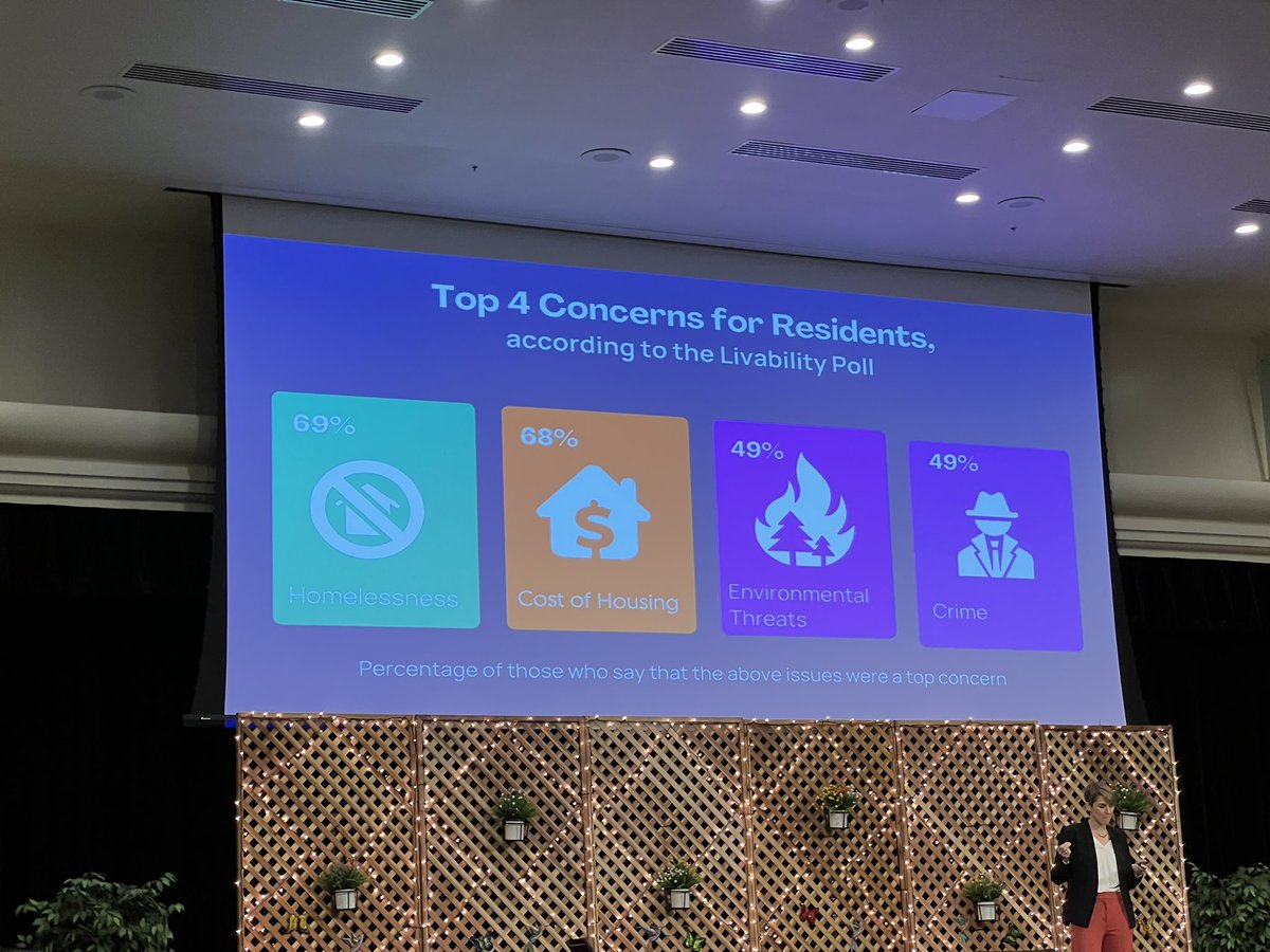 YubaSupBradford's tweet photo. Top four concerns of residents in the six-county #SacramentoRegion.
#ValleyVision #Livability https://t.co/OhStaDhFCv